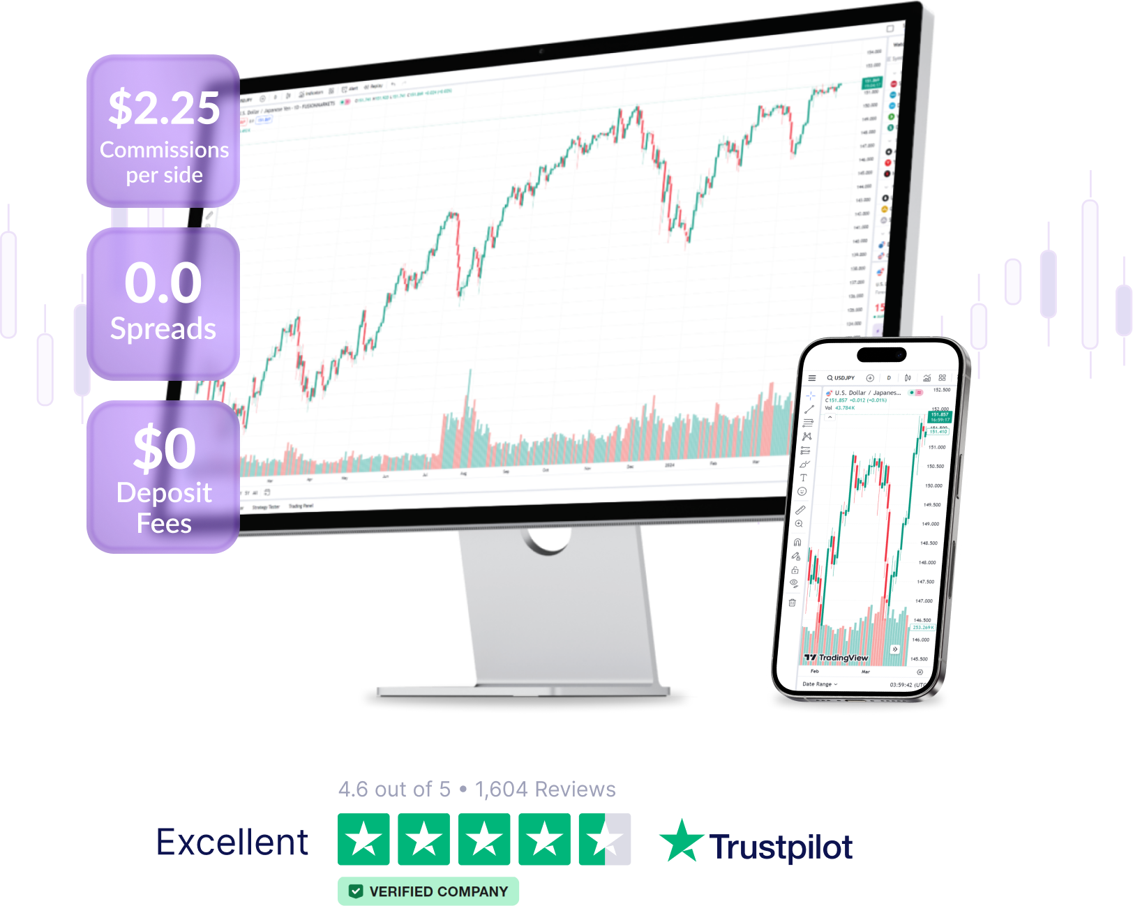 Vertex Firm trading platform